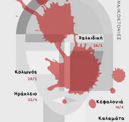 Γυναικοκτονίες